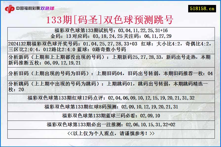 133期[码圣]双色球预测跳号