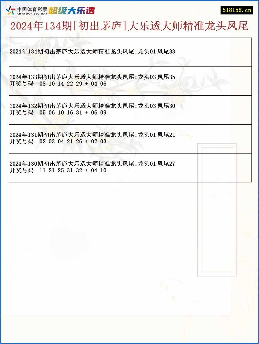 2024年134期[初出茅庐]大乐透大师精准龙头凤尾