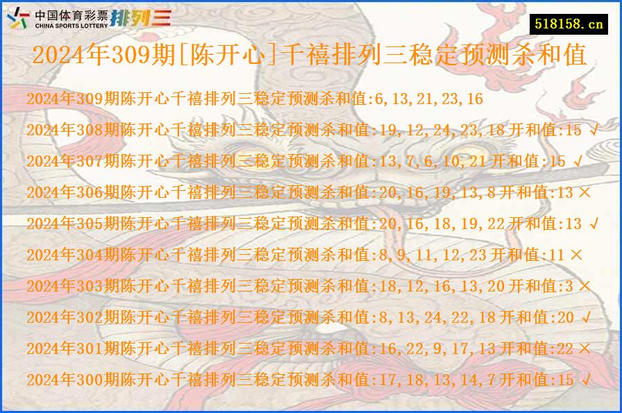 2024年309期[陈开心]千禧排列三稳定预测杀和值