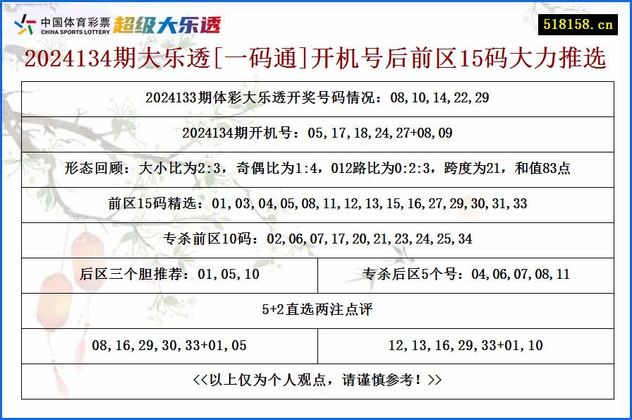 2024134期大乐透[一码通]开机号后前区15码大力推选