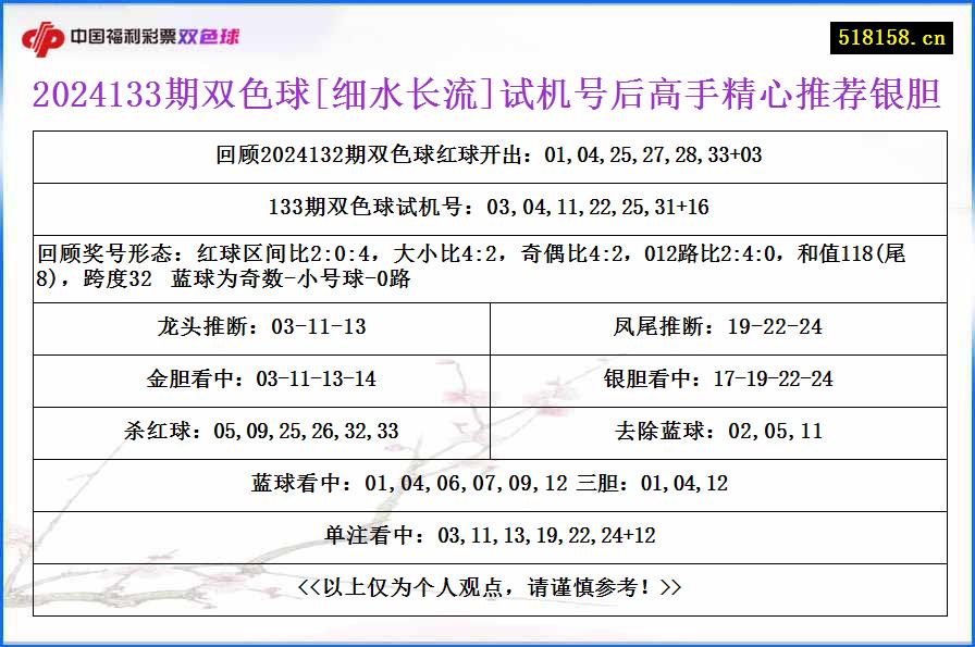 2024133期双色球[细水长流]试机号后高手精心推荐银胆