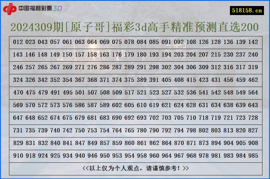 2024309期[原子哥]福彩3d高手精准预测直选200