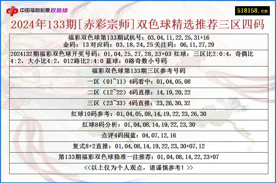 2024年133期[赤彩宗师]双色球精选推荐三区四码