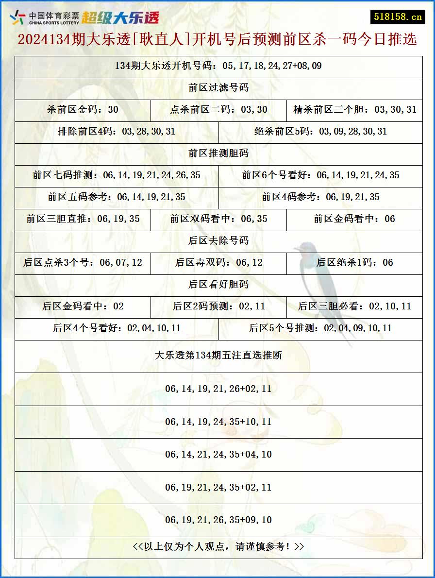 2024134期大乐透[耿直人]开机号后预测前区杀一码今日推选