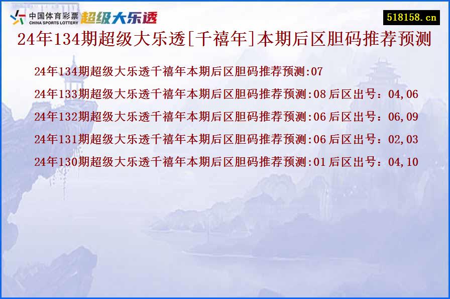 24年134期超级大乐透[千禧年]本期后区胆码推荐预测