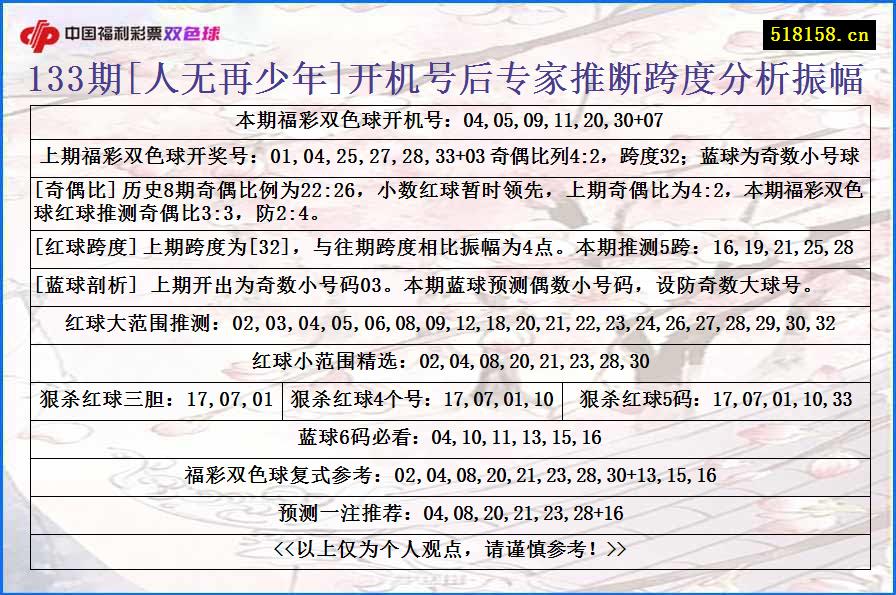 133期[人无再少年]开机号后专家推断跨度分析振幅