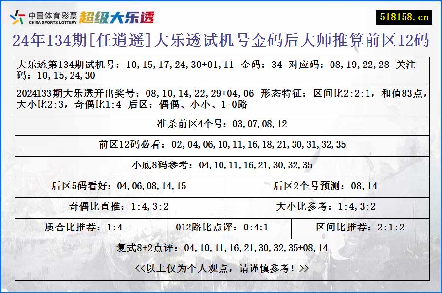 24年134期[任逍遥]大乐透试机号金码后大师推算前区12码