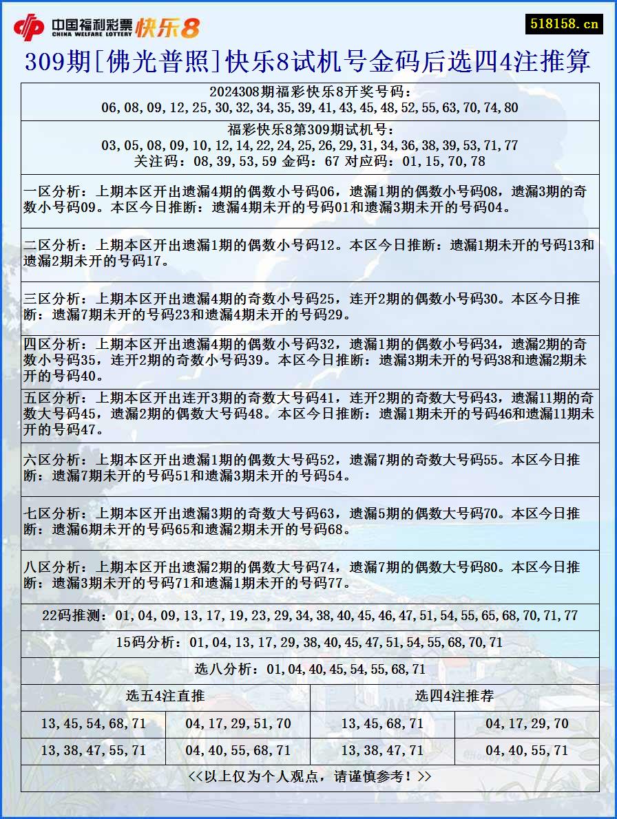 309期[佛光普照]快乐8试机号金码后选四4注推算