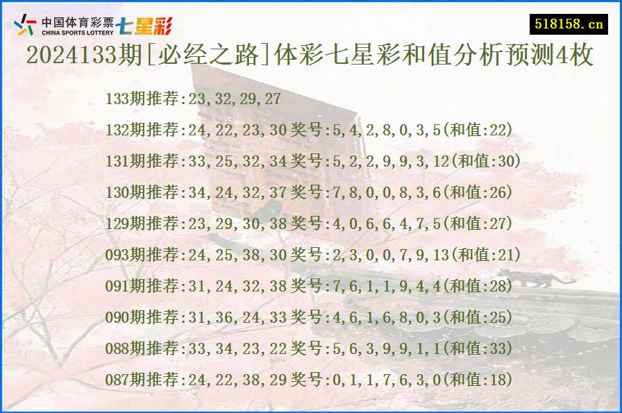 2024133期[必经之路]体彩七星彩和值分析预测4枚