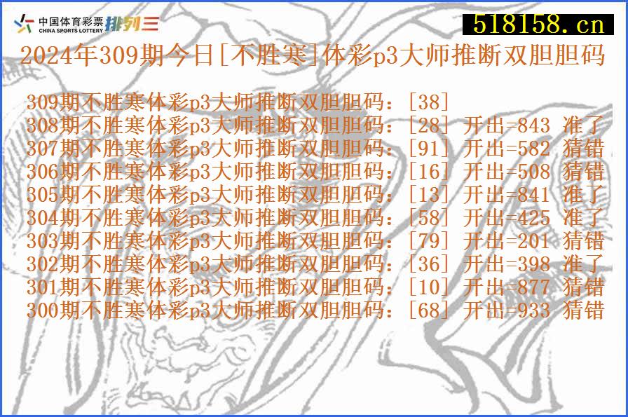 2024年309期今日[不胜寒]体彩p3大师推断双胆胆码