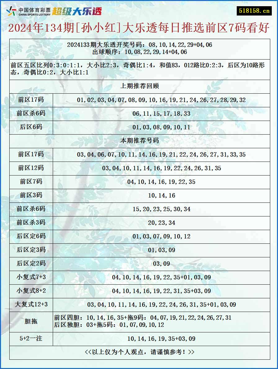 2024年134期[孙小红]大乐透每日推选前区7码看好