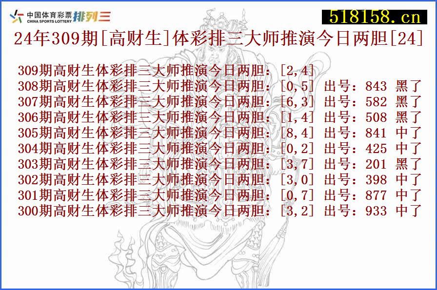 24年309期[高财生]体彩排三大师推演今日两胆[24]