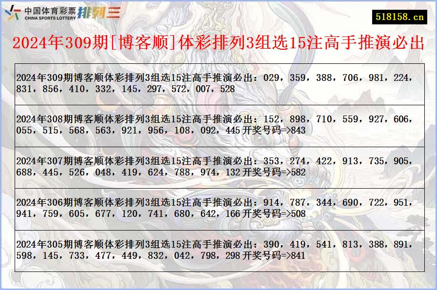 2024年309期[博客顺]体彩排列3组选15注高手推演必出