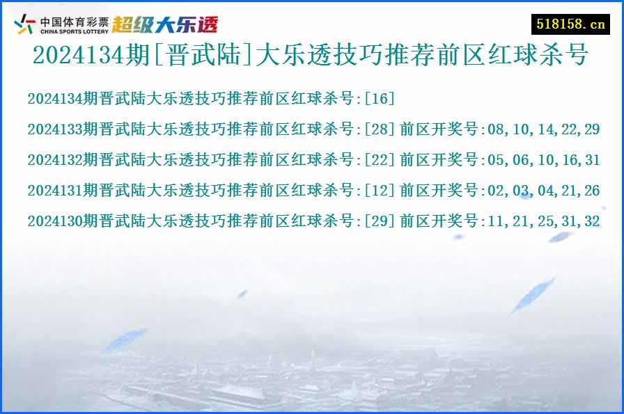 2024134期[晋武陆]大乐透技巧推荐前区红球杀号