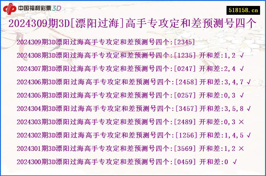 2024309期3D[漂阳过海]高手专攻定和差预测号四个