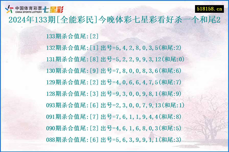 2024年133期[全能彩民]今晚体彩七星彩看好杀一个和尾2