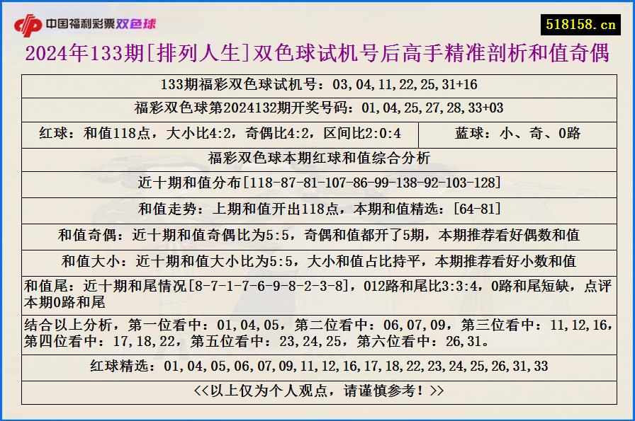 2024年133期[排列人生]双色球试机号后高手精准剖析和值奇偶