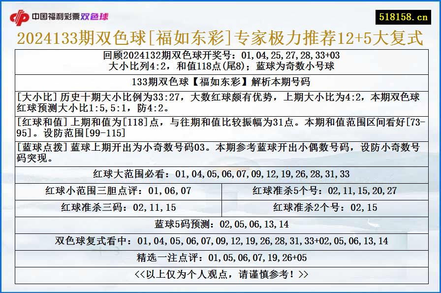 2024133期双色球[福如东彩]专家极力推荐12+5大复式