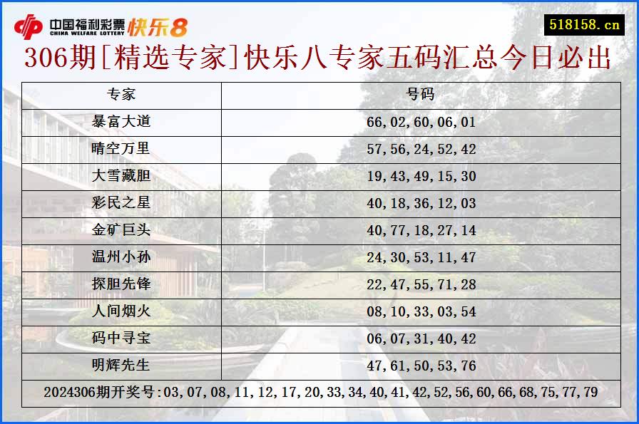 306期[精选专家]快乐八专家五码汇总今日必出