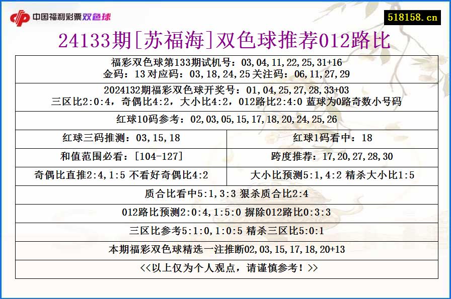 24133期[苏福海]双色球推荐012路比