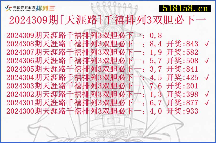 2024309期[天涯路]千禧排列3双胆必下一