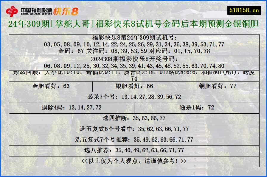 24年309期[掌舵大哥]福彩快乐8试机号金码后本期预测金银铜胆