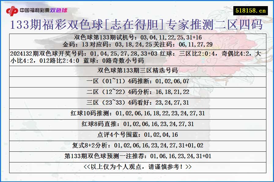 133期福彩双色球[志在得胆]专家推测二区四码