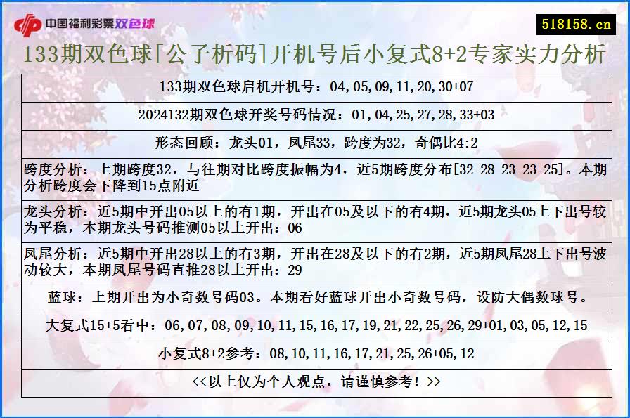 133期双色球[公子析码]开机号后小复式8+2专家实力分析