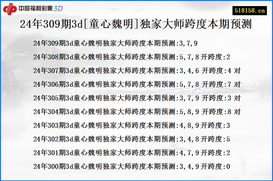 24年309期3d[童心魏明]独家大师跨度本期预测