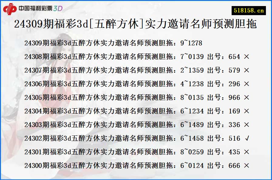 24309期福彩3d[五醉方休]实力邀请名师预测胆拖