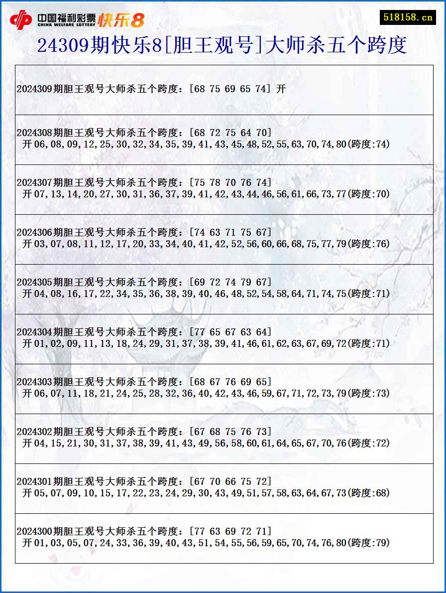 24309期快乐8[胆王观号]大师杀五个跨度