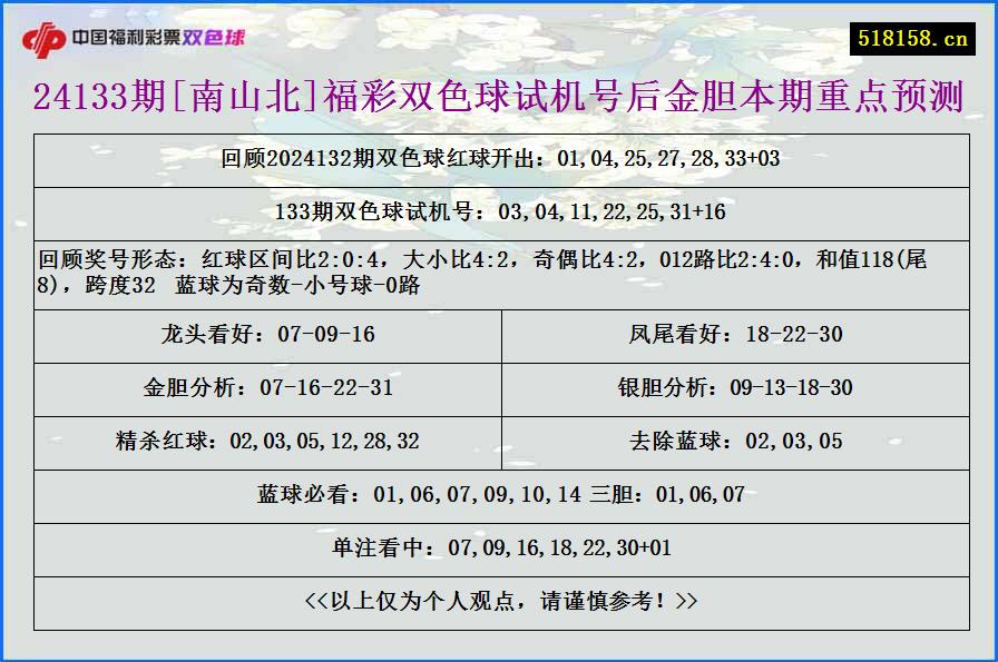 24133期[南山北]福彩双色球试机号后金胆本期重点预测