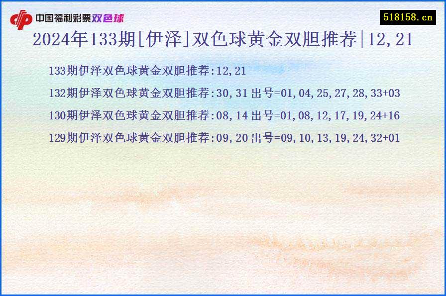 2024年133期[伊泽]双色球黄金双胆推荐|12,21