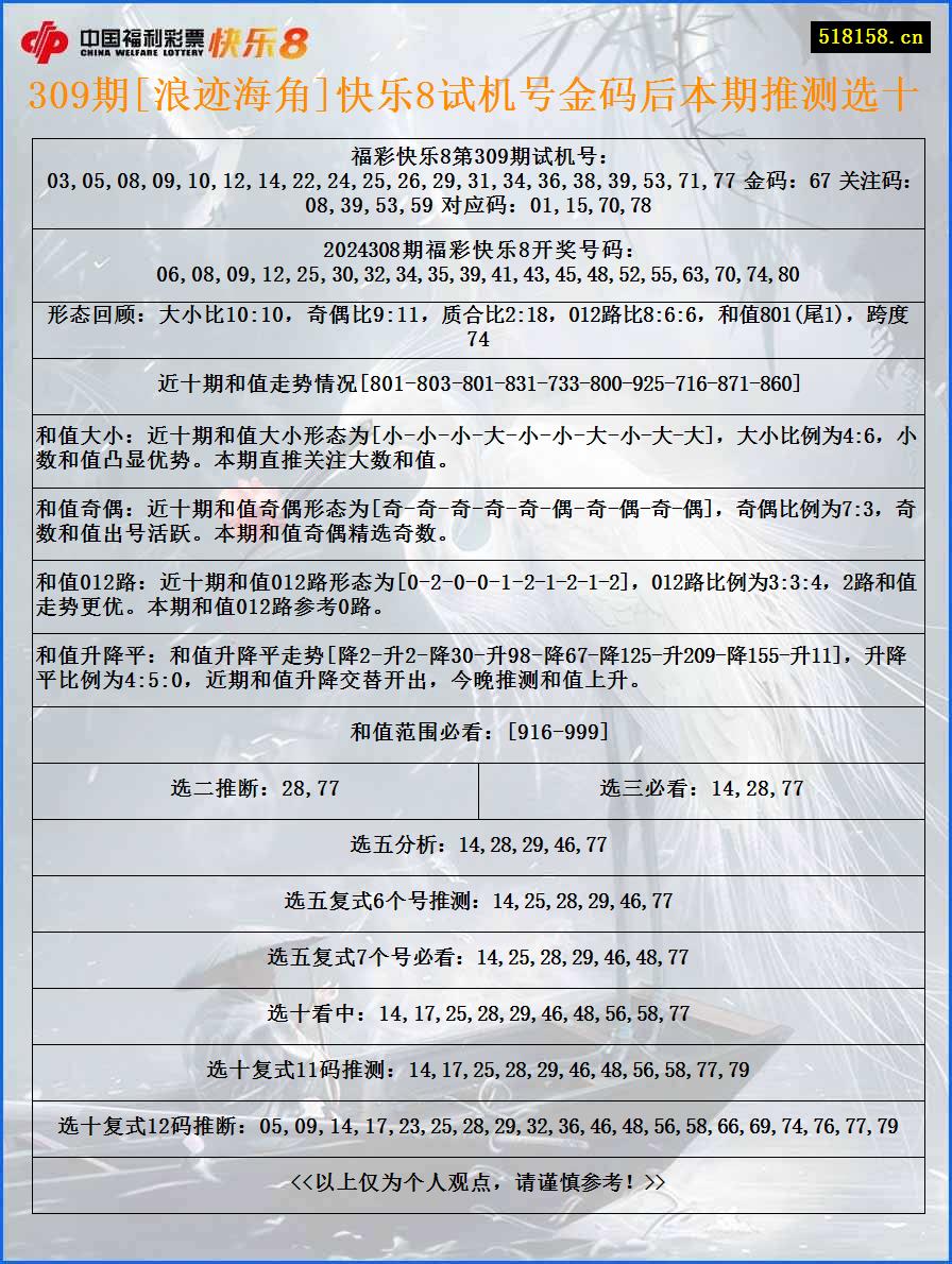 309期[浪迹海角]快乐8试机号金码后本期推测选十