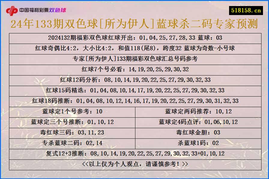 24年133期双色球[所为伊人]蓝球杀二码专家预测