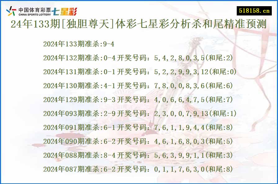 24年133期[独胆尊天]体彩七星彩分析杀和尾精准预测