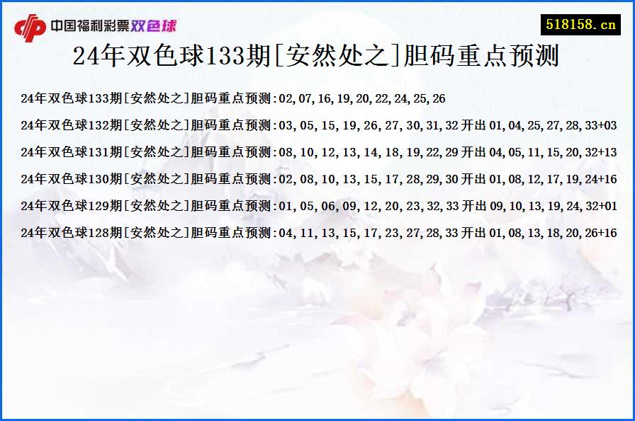 24年双色球133期[安然处之]胆码重点预测