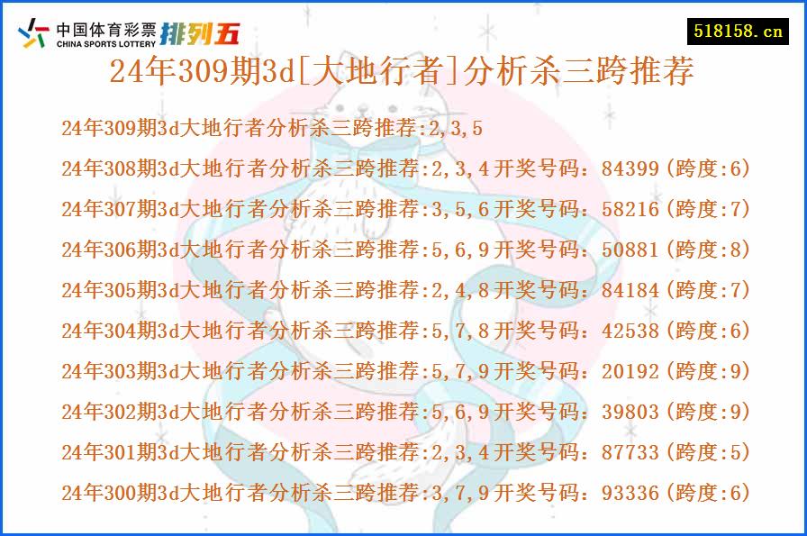 24年309期3d[大地行者]分析杀三跨推荐