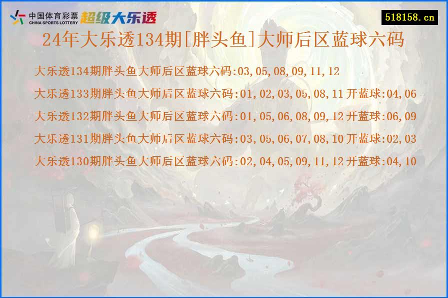 24年大乐透134期[胖头鱼]大师后区蓝球六码