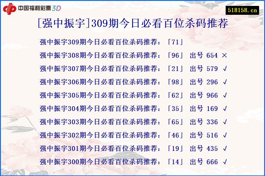 [强中振宇]309期今日必看百位杀码推荐