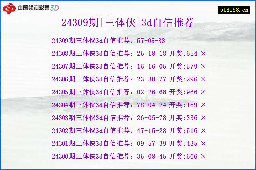 24309期[三体侠]3d自信推荐