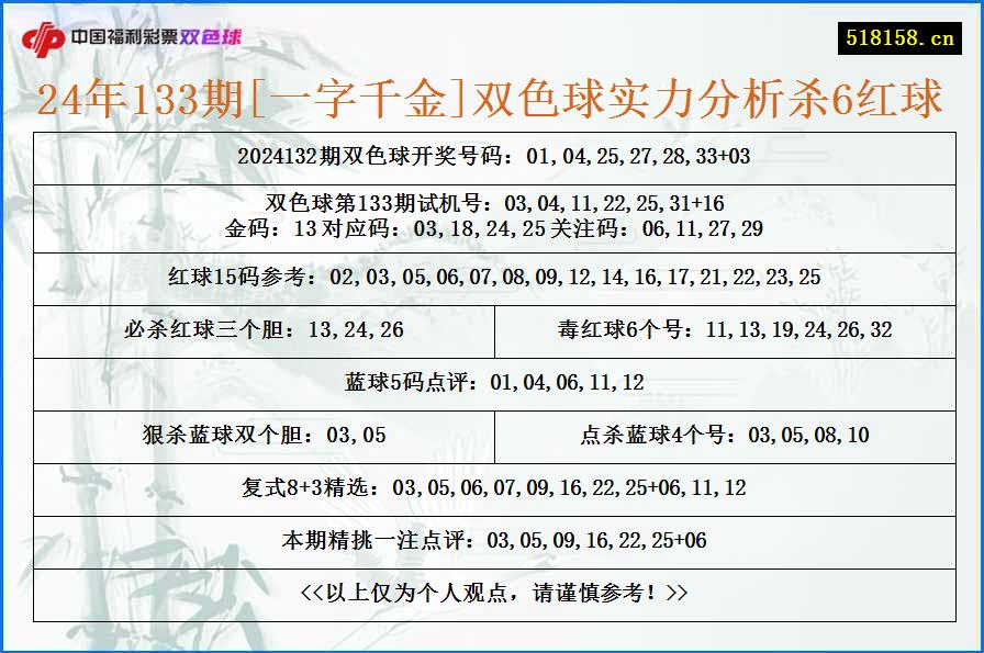 24年133期[一字千金]双色球实力分析杀6红球