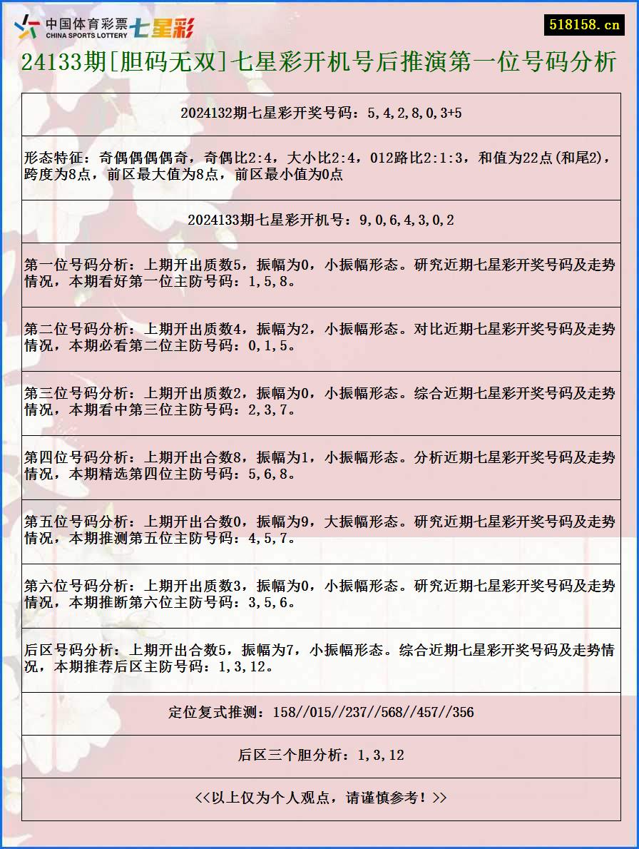 24133期[胆码无双]七星彩开机号后推演第一位号码分析