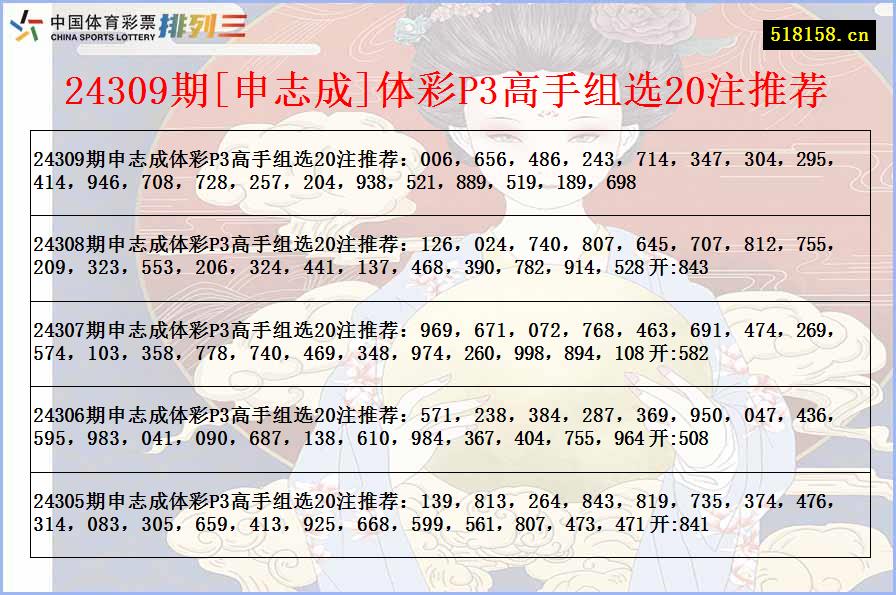 24309期[申志成]体彩P3高手组选20注推荐