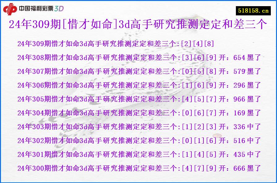 24年309期[惜才如命]3d高手研究推测定定和差三个