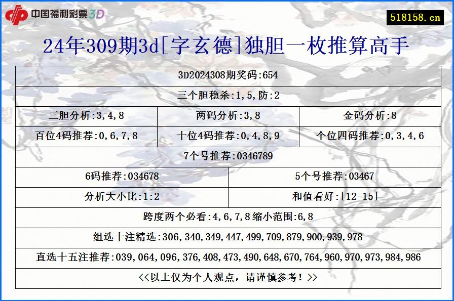 24年309期3d[字玄德]独胆一枚推算高手