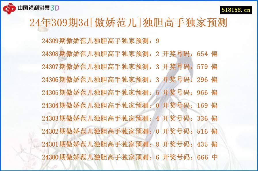 24年309期3d[傲娇范儿]独胆高手独家预测