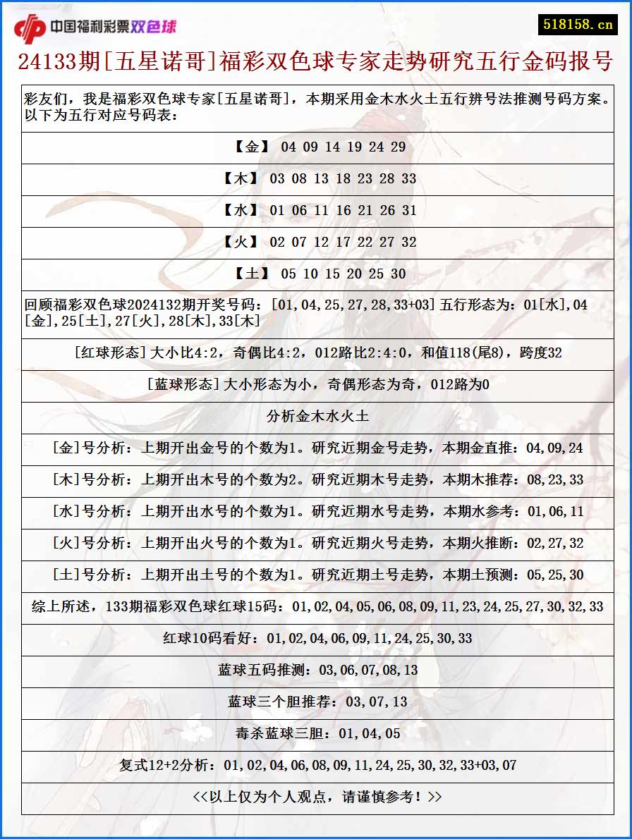 24133期[五星诺哥]福彩双色球专家走势研究五行金码报号