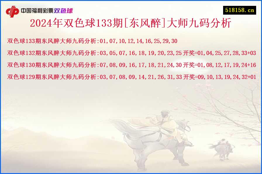 2024年双色球133期[东风醉]大师九码分析