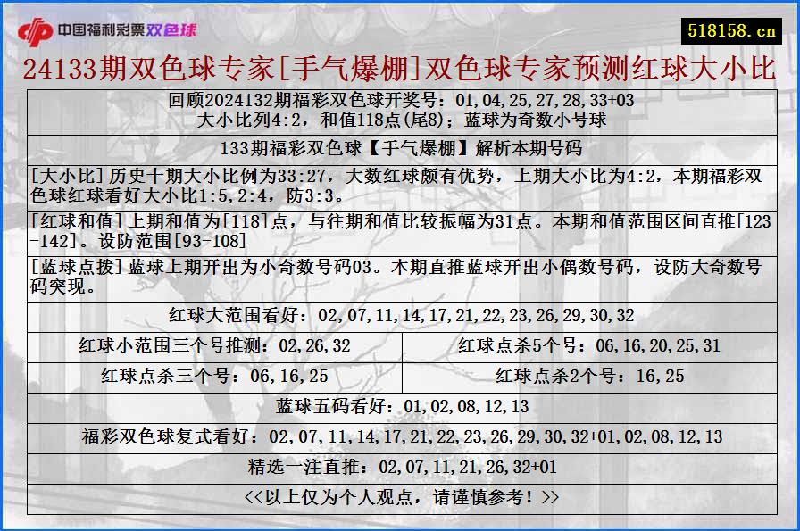 24133期双色球专家[手气爆棚]双色球专家预测红球大小比